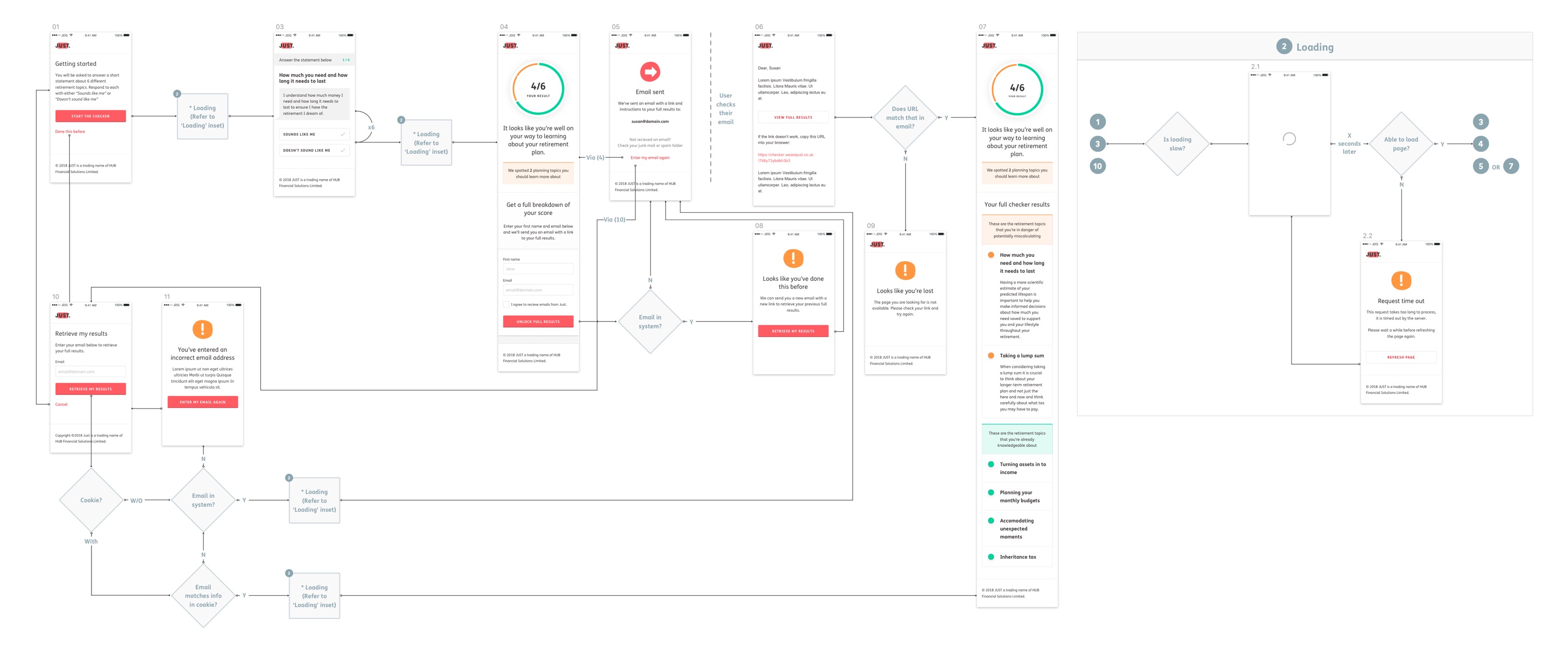 Checker journey with save and return