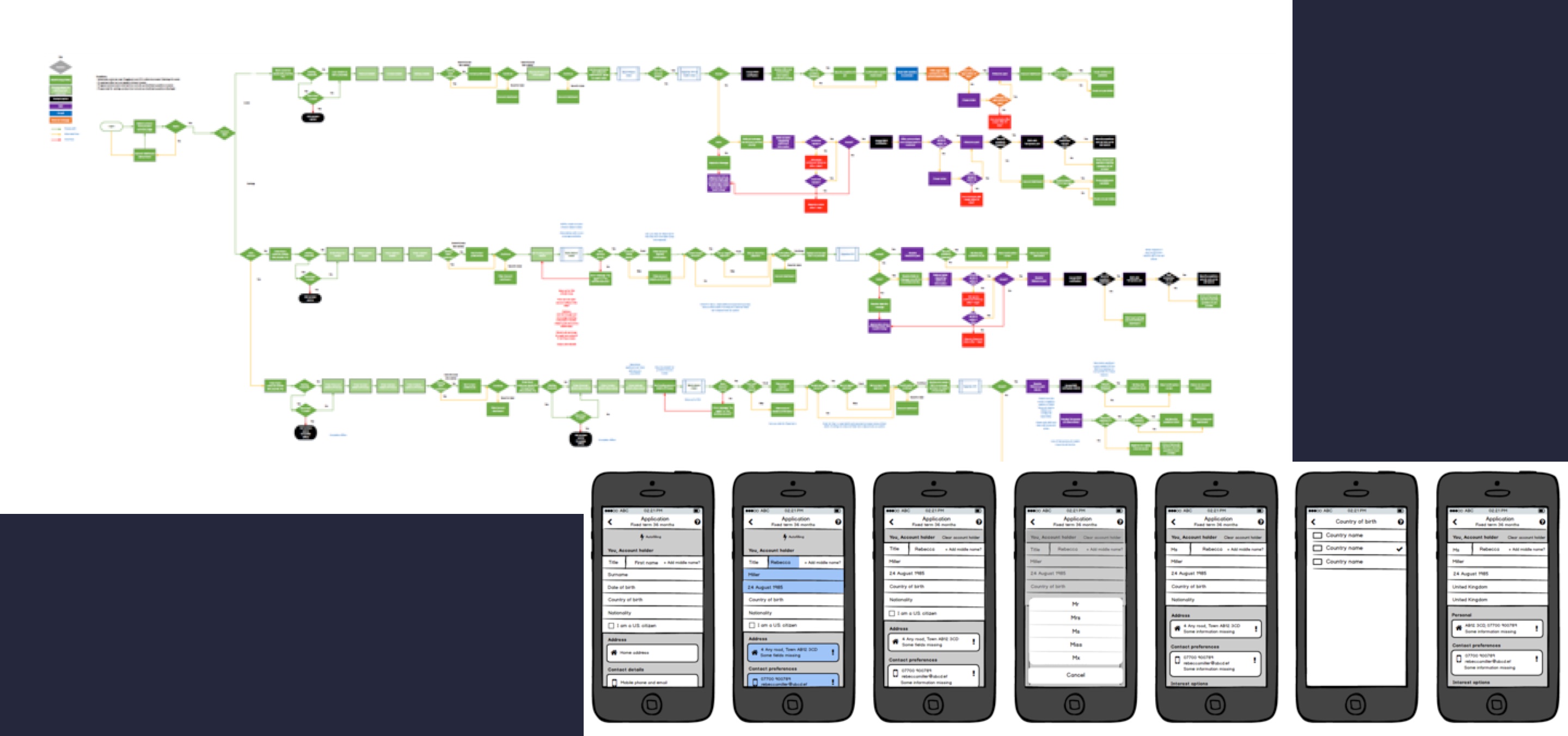 Originations process flow and wireframes